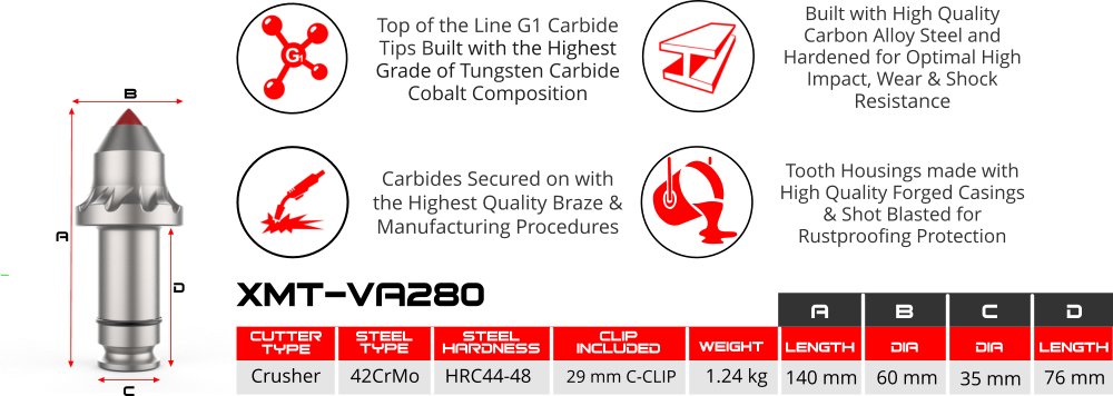 Single Carbide Rock Crusher Bit | Shank System ø 35 mm | c/w